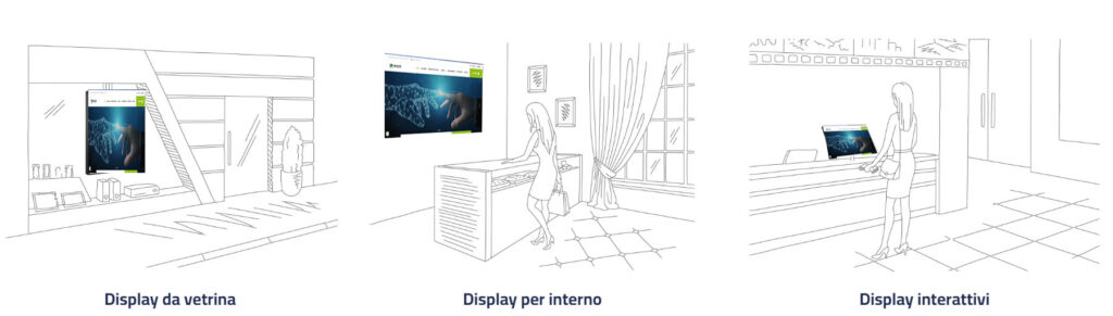 illustrazione sulla differenza di un display da vetrina, display da interno e display interattivi